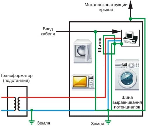 Схема заземления стиральной машинки